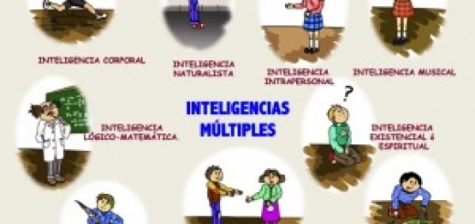 INTELIGENCIAS MÚLTIPLES
