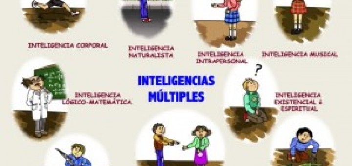 INTELIGENCIAS MÚLTIPLES